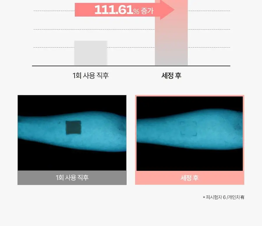 [생기톤업/스웨트프루프] 달바 핑크 톤업 선크림 듀오 기획 (50ml+50ml) 상세페이지 21